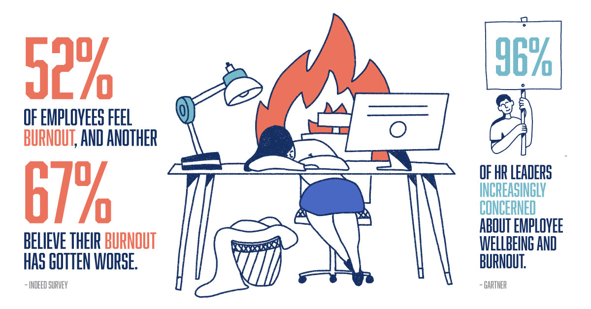 The Second Pandemic Four Ways You Can Combat Employee Burnout Westcomm